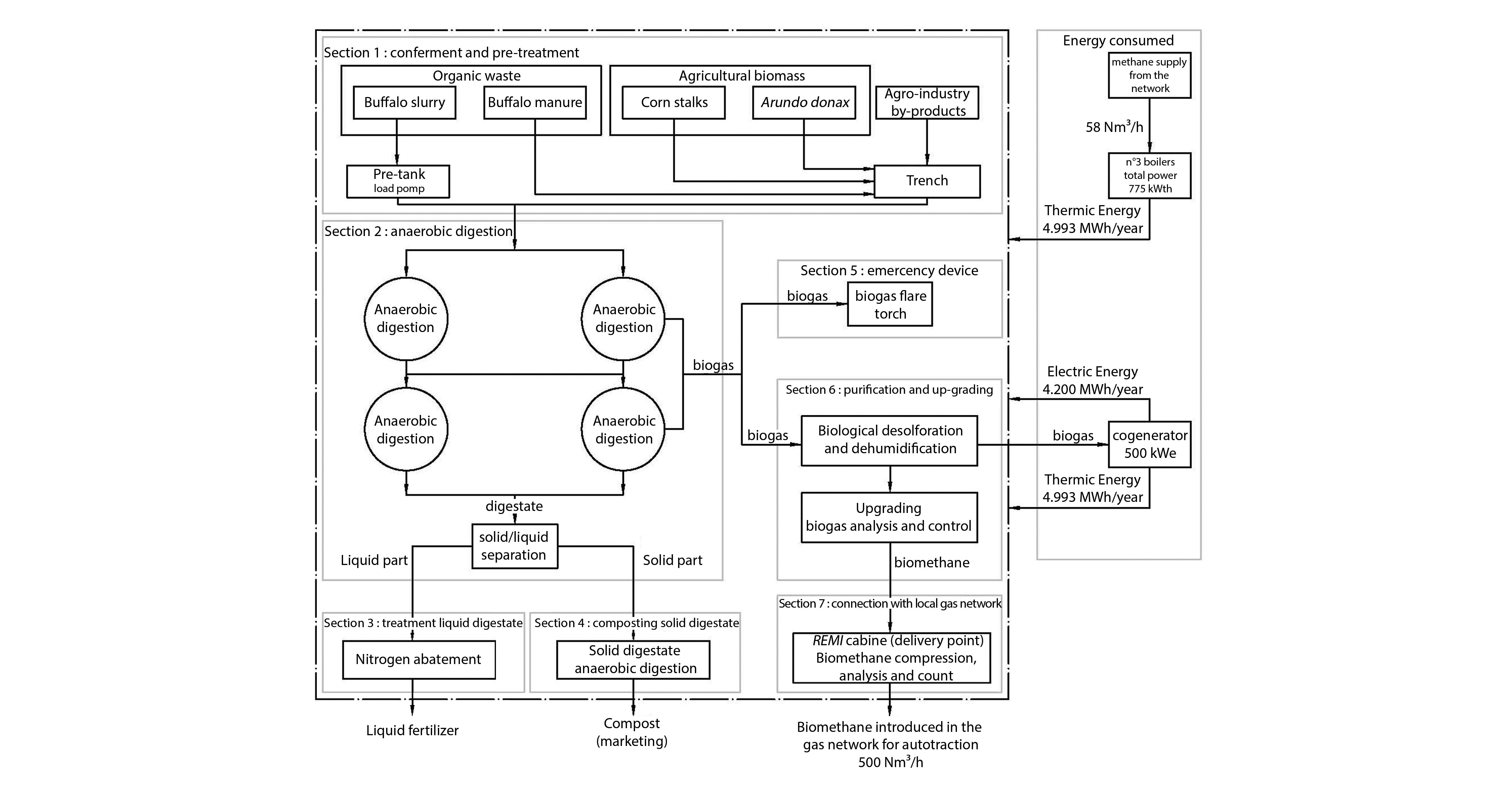 Process_flow